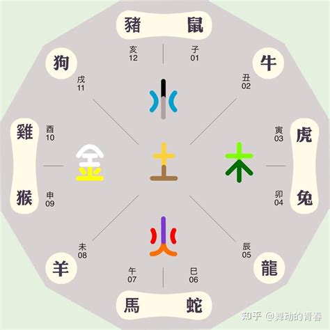 熙五行屬性|熙字五行属什么？